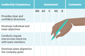 What you'll need to assess competencies